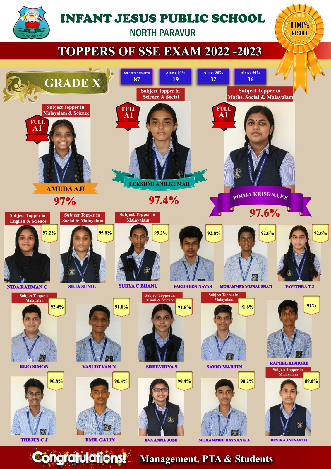 Topper list 2023 CBSE X