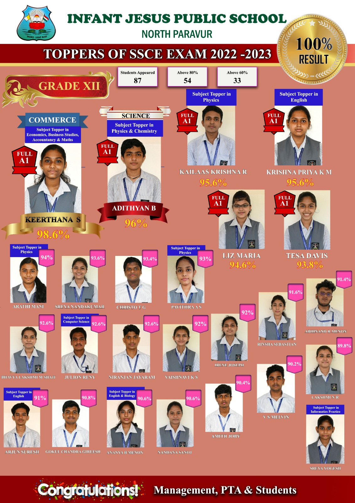 Topper list 2023 CBSE XII
